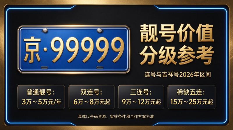 北京租车牌业务大厅